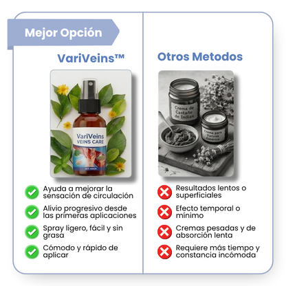 VARIVEINS™ - RECUPERA TUS PIERNAS ESTE VERANO
